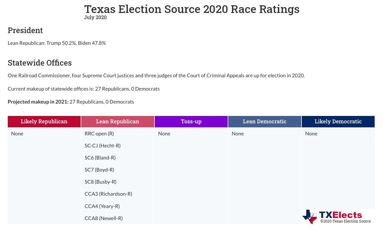 Statewide Ratings-July 2020