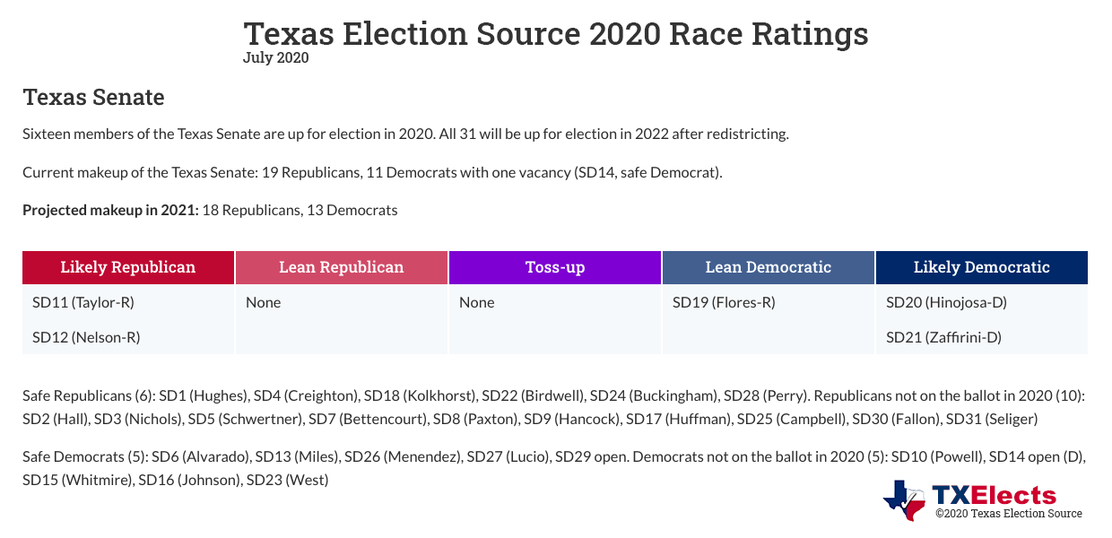 Senate Ratings-July 2020